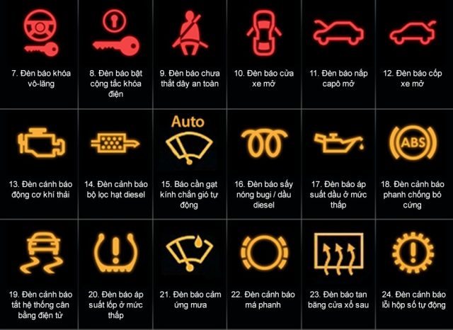 Các loại đèn cảnh báo trên ô tô