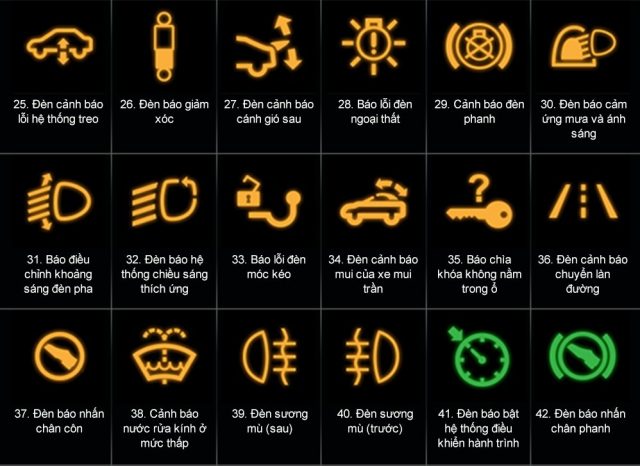 Các loại đèn cảnh báo trên ô tô