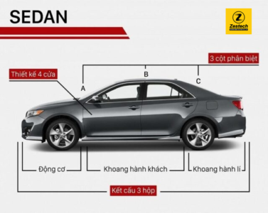 Tìm hiểu xe sedan là gì? Các dòng xe sedan đáng mua nhất 2021