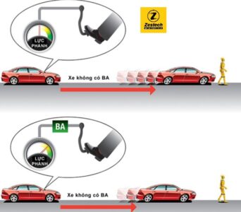 Hệ thống hỗ trợ lực phanh khẩn cấp BA: Khái niệm, cấu tạo và nguyên lý hoạt động