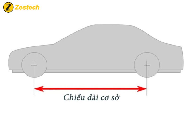 CHIEU DAI CO SO ANH HUONG KHA NANG VAN HANH