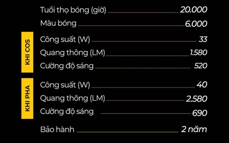 thong-so-den-bi-LED-A3 thong-so-den-bi-LED-A3