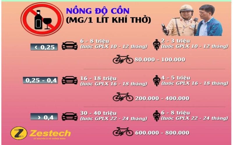 muc-phat-nghi-dinh-100-nong-do-con