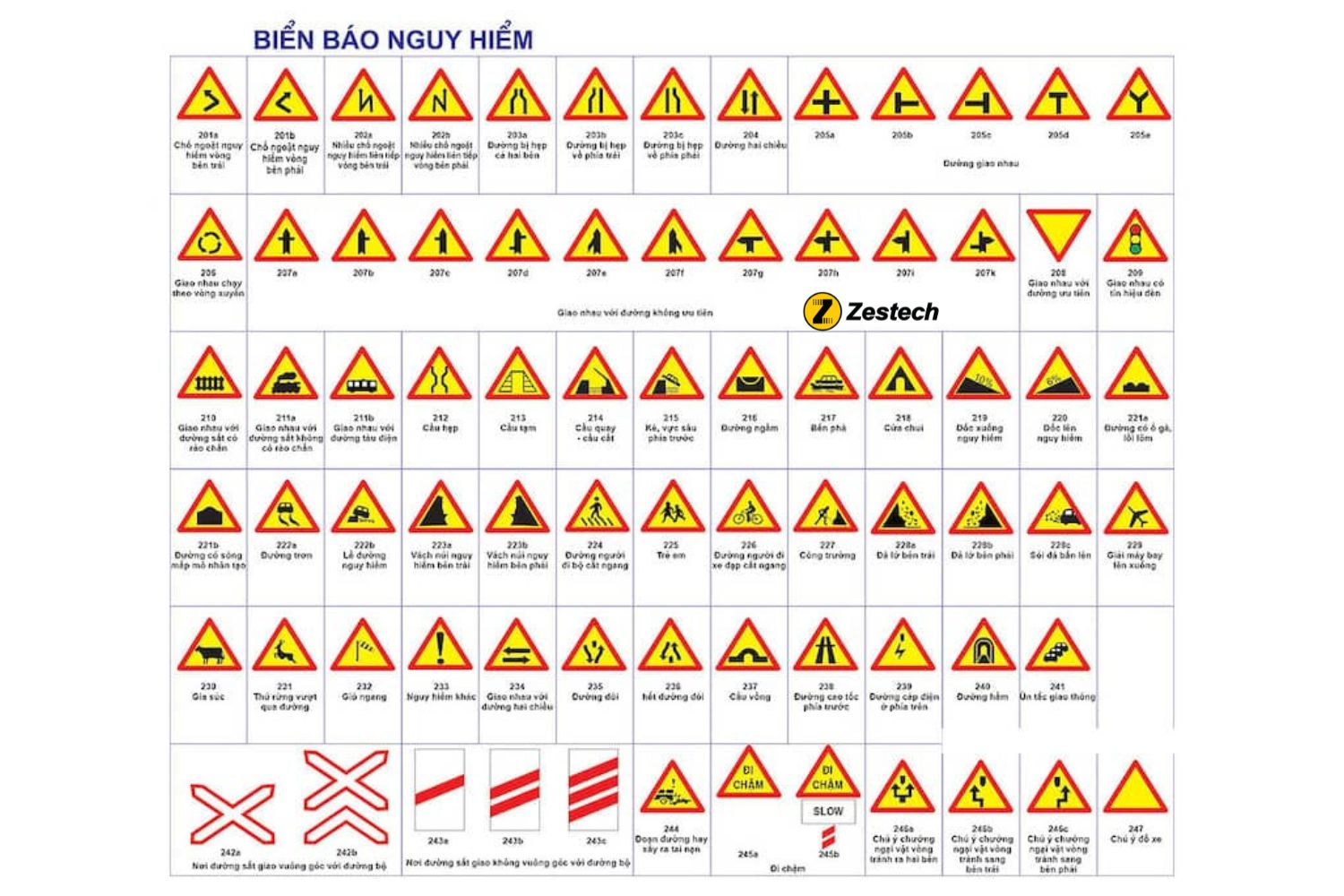Các loại biển báo giao thông hình tam giác phổ biến