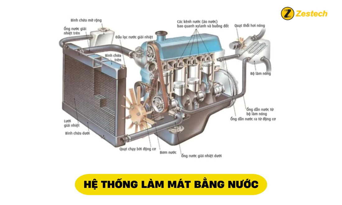 he-thong-lam-mat-bang-nuoc
