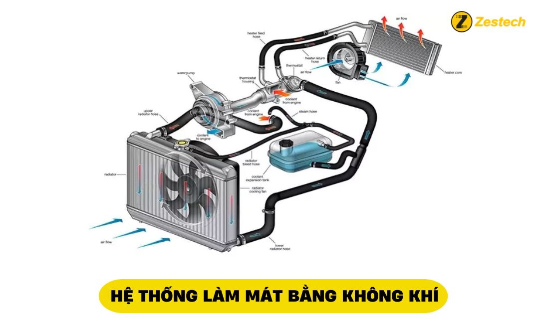 he-thong-lam-mat-o-to-bang-khong-khi