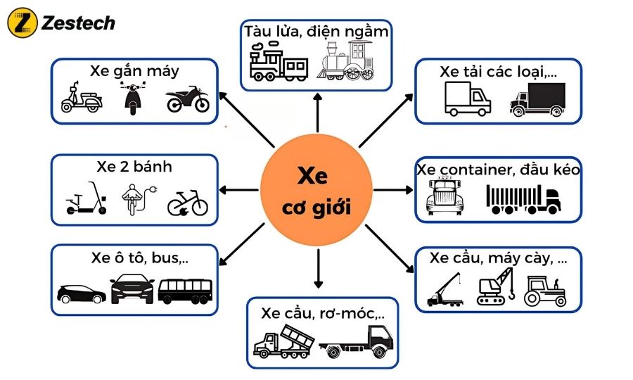 Xe cơ giới là xe nào?