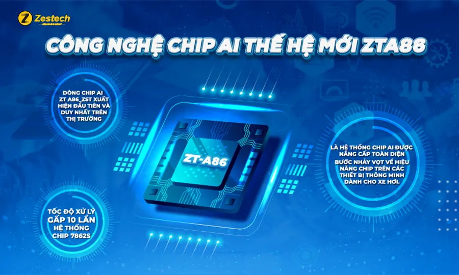 Công nghệ chip AI ZT-A86 với hiệu năng đạt 500000 điểm Antutu