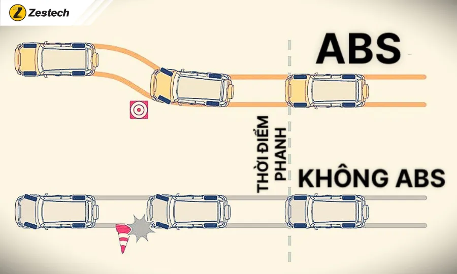 loi-ich-phanh-abs-tren-xe-dien