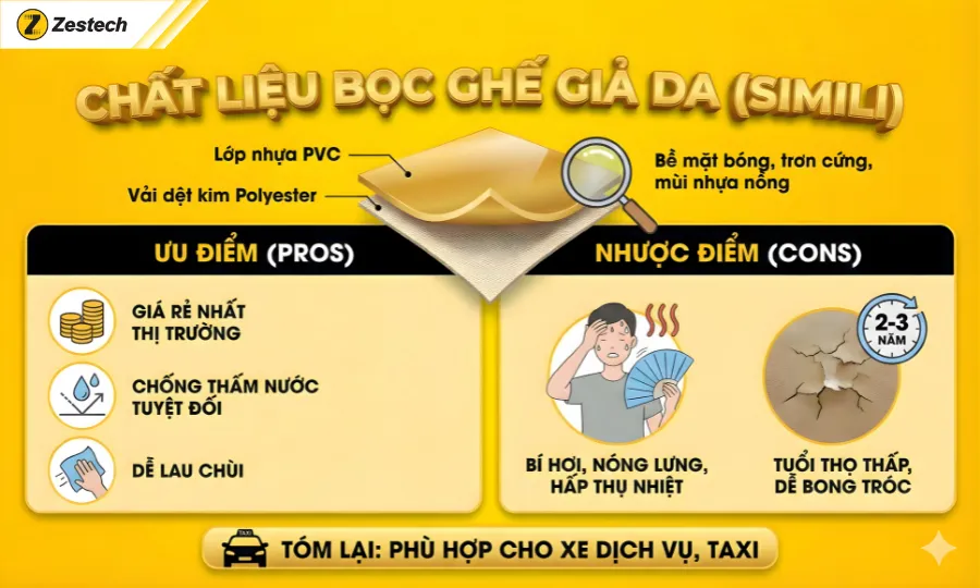 Hướng dẫn bọc ghế da ô tô tại nhà với 5 bước chuẩn kỹ thuật 3 Bọc ghế da ô tô bằng chất liệu giả da (Simili)