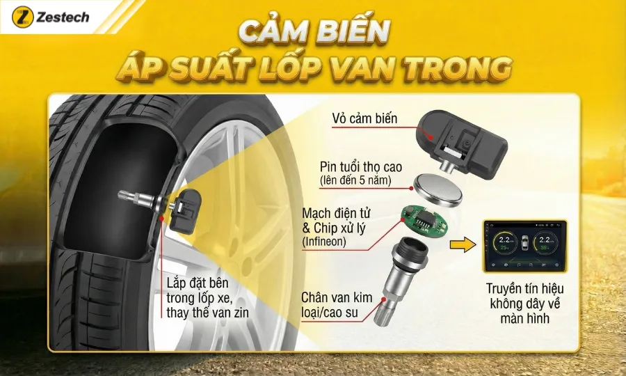 Cảm biến áp suất lốp ô tô: 4 lợi ích giúp lái xe an toàn 5 Cấu tạo cảm biến áp suất lốp ô tô van trong