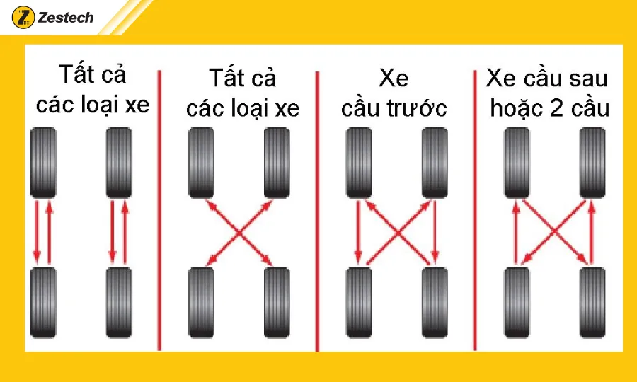 Đảo lốp ô tô định kỳ