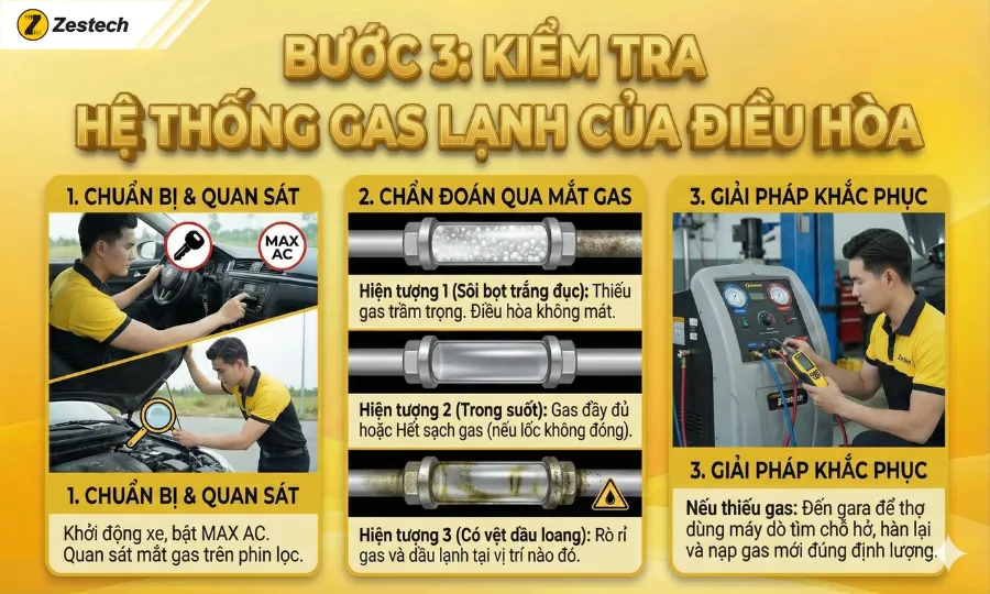 Điều hòa không mát: 8 nguyên nhân và cách khắc phục 13 Bước 3: Kiểm tra hệ thống gas lạnh (Cần đến Gara)