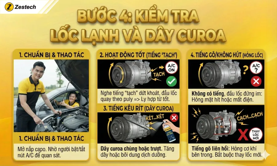 Điều hòa không mát: 8 nguyên nhân và cách khắc phục 14 Bước 4: Kiểm tra lốc lạnh và dây curoa