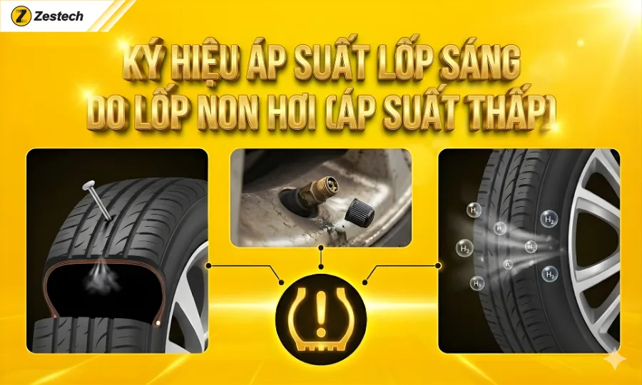3 Kí hiệu áp suất lốp thường gặp & Cách xử lý 3 Kí hiệu áp suất lốp báo sáng do lốp non hơi (Áp suất thấp)