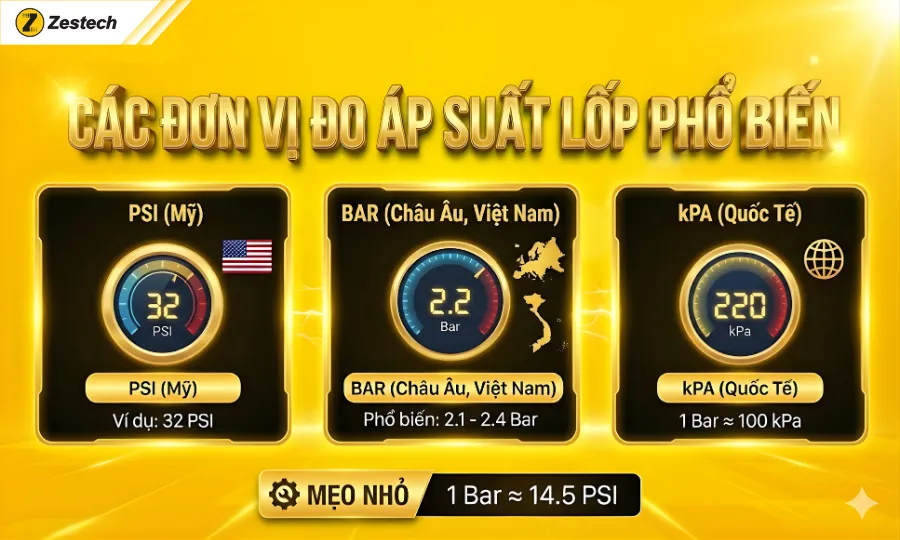 3 Kí hiệu áp suất lốp thường gặp & Cách xử lý 9 Các đơn vị đo áp suất lốp phổ biến cần biết