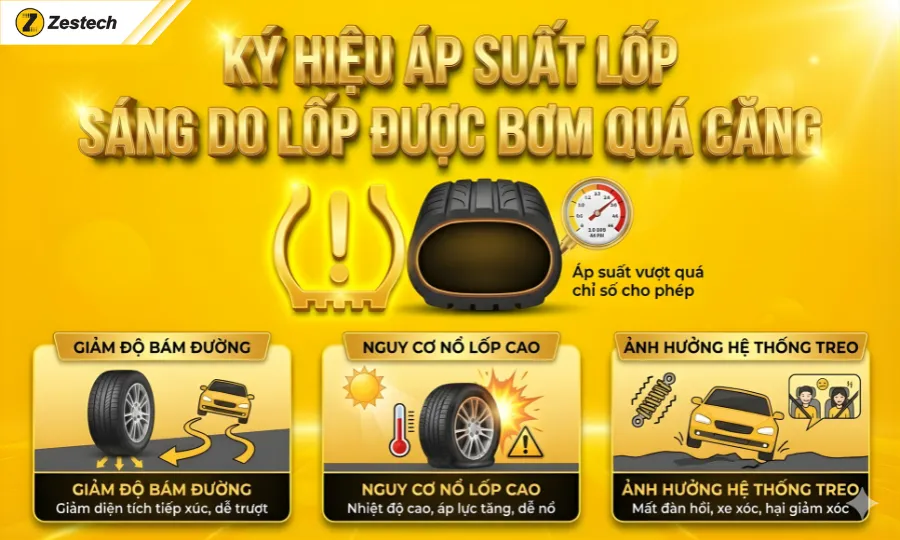 3 Kí hiệu áp suất lốp thường gặp & Cách xử lý 4 Kí hiệu áp suất lốp xuất hiện do lốp được bơm quá căng