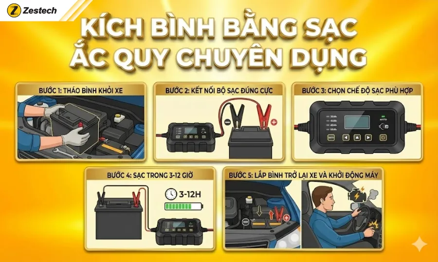 Kích bình bằng sạc ắc quy chuyên dụng