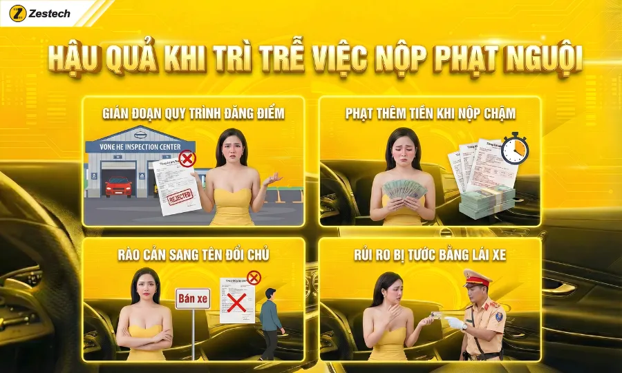 Zestech cập nhật tính năng AI tự động tra cứu phạt nguội mới 3 Tra cứu phạt nguội muộn, nộp phạt muộn mang tới rất nhiều rủi ro