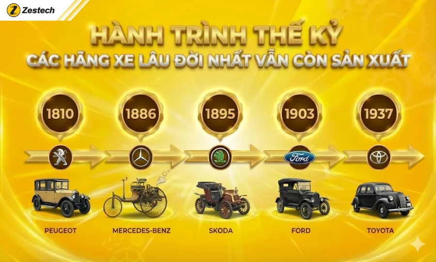 Top 5+ hãng xe lâu đời nhất thế giới vẫn còn sản xuất 1 Các hãng xe lâu đời nhất thế giới vẫn còn sản xuất