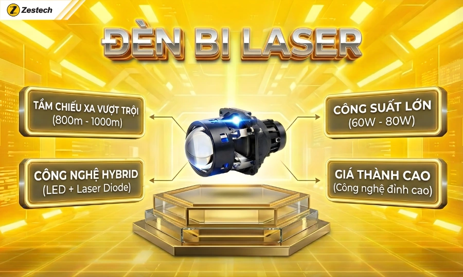 Các loại đèn pha ô tô Zestech & Báo giá 2026 5 Đèn Bi Laser