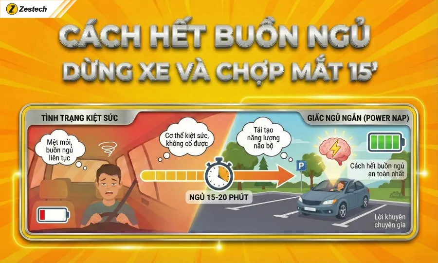 10+ cách hết buồn ngủ và giải pháp lái xe an toàn từ Zestech 5 Cách hết buồn ngủ-Dừng xe và chợp mắt 15'