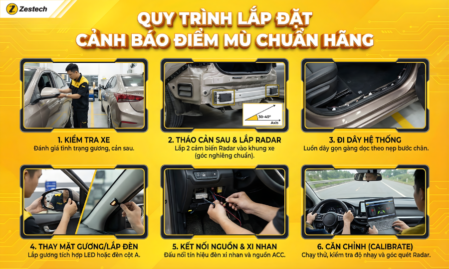 Hướng dẫn quy trình lắp đặt cảnh báo điểm mù chuẩn hãng