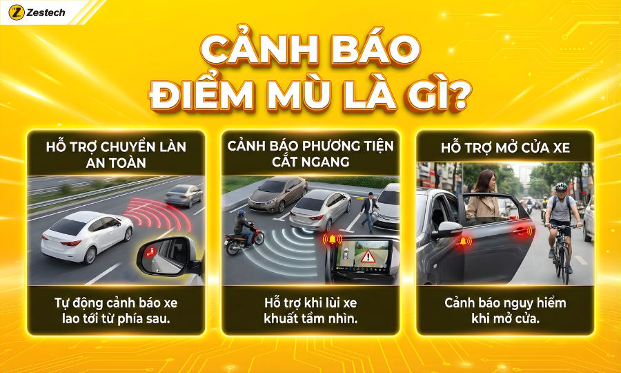 Cảnh báo điểm mù (Blind Spot Monitoring - BSM) là hệ thống hỗ trợ lái xe an toàn chủ động