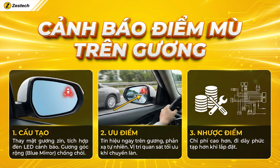 Ưu điểm của cảnh báo điểm mù trên gương