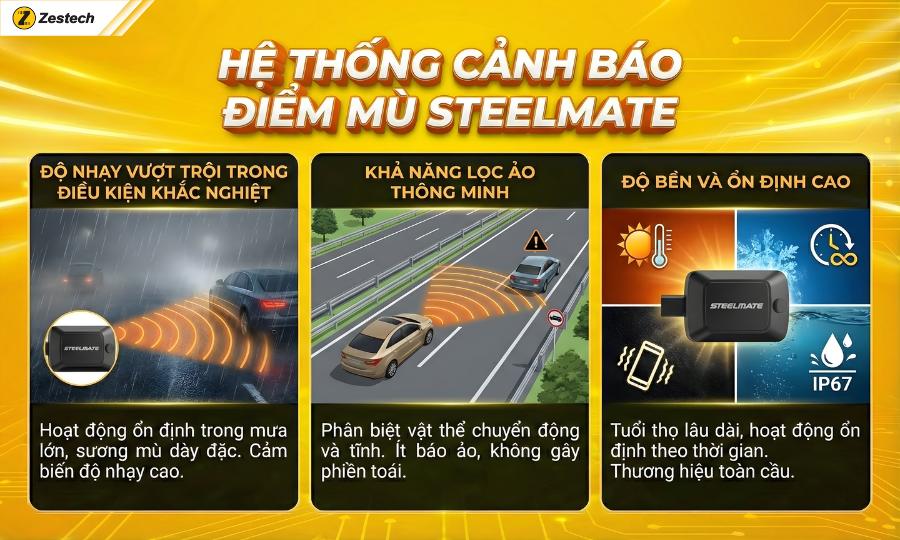 Hệ thống cảnh báo điểm mù Steelmate