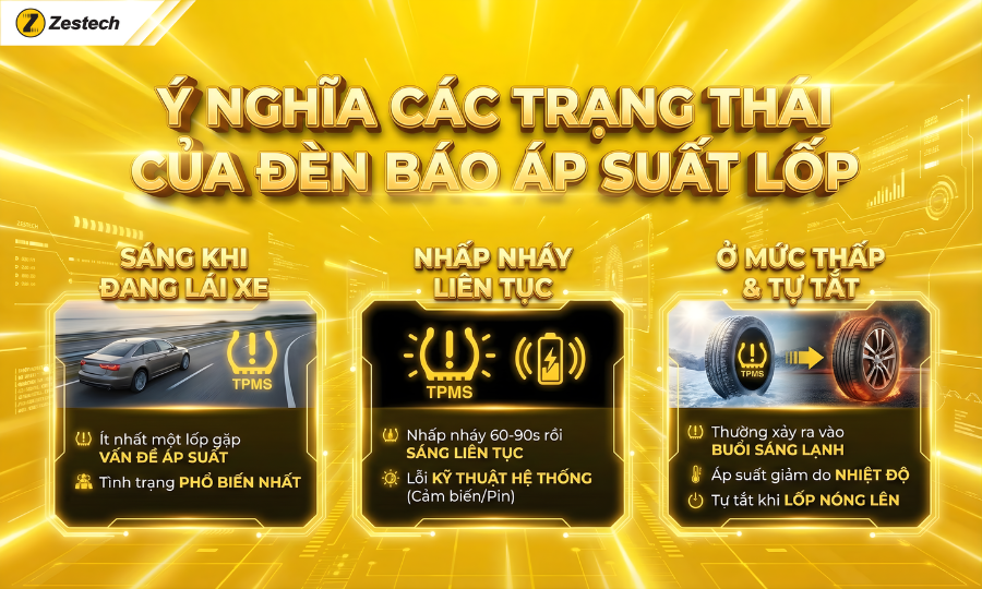 Đèn báo áp suất lốp: Ý nghĩa, cách xử lý và cách tắt đèn nhanh nhất 3 Ý nghĩa các trạng thái của đèn báo áp suất lốp