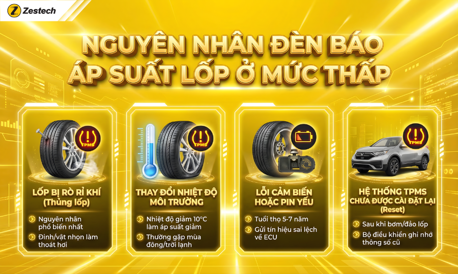 Đèn báo áp suất lốp: Ý nghĩa, cách xử lý và cách tắt đèn nhanh nhất 4 Nguyên nhân khiến đèn báo áp suất lốp ở mức thấp