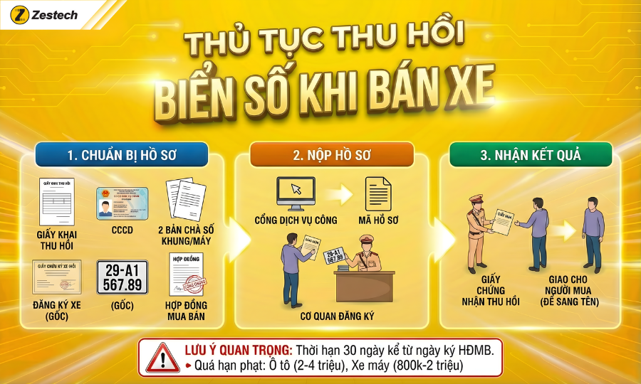 Thủ tục thu hồi biển số định danh khi bán xe