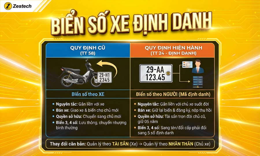 Giải nghĩa định danh biển số xe