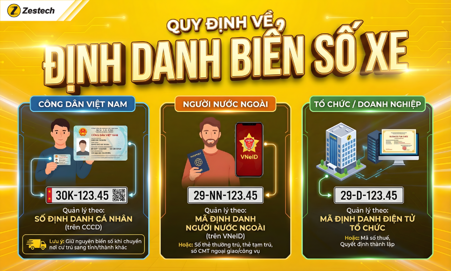 Quy định chi tiết về định danh biển số xe