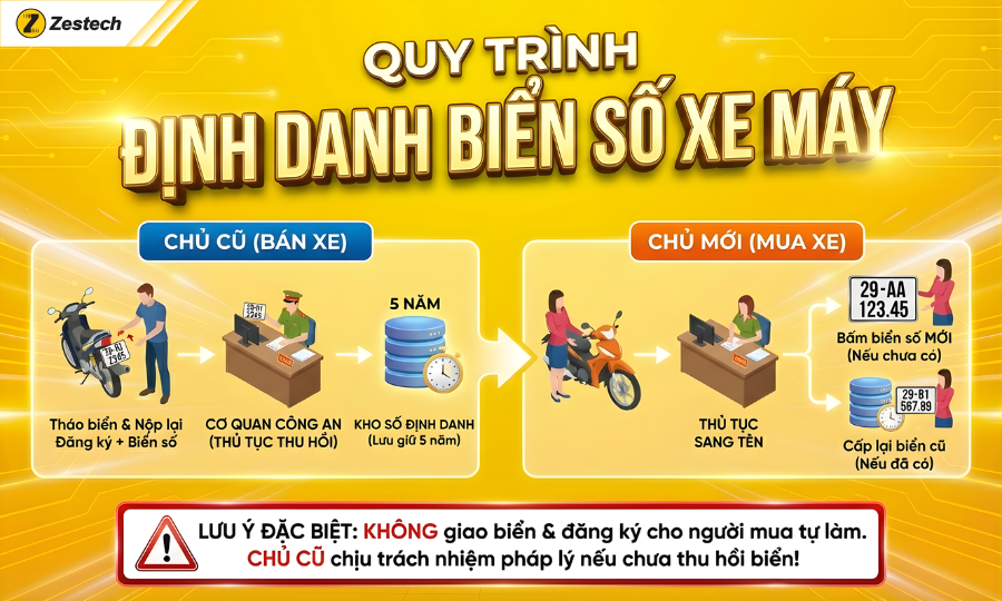 Quy trình định danh biển số xe máy khi mua bán
