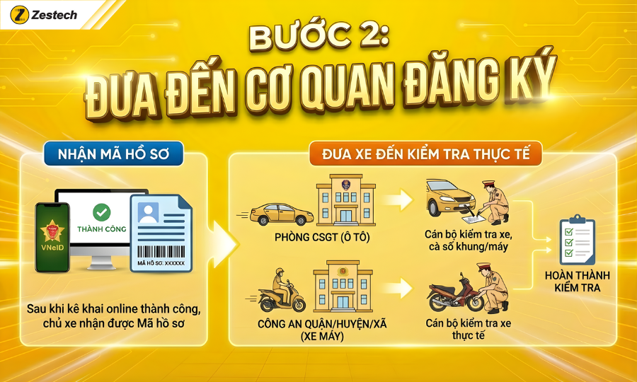 Bước 2: Đưa xe đến cơ quan đăng ký