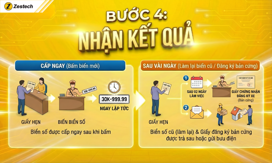 Bước 4: Nhận kết quả