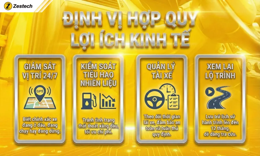 Định vị hợp quy là gì? Kinh nghiệm chọn mua từ A-Z 4 Định vị hợp quy-Lợi ích kinh tế