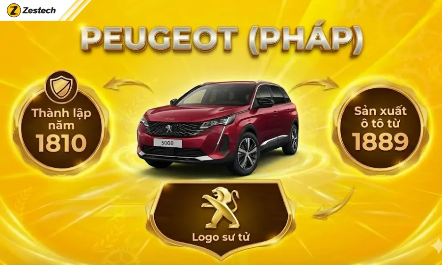 Top 5+ hãng xe lâu đời nhất thế giới vẫn còn sản xuất 3 Peugeot (Pháp)