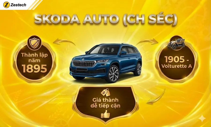 Top 5+ hãng xe lâu đời nhất thế giới vẫn còn sản xuất 5 Skoda Auto (Cộng hòa Séc)