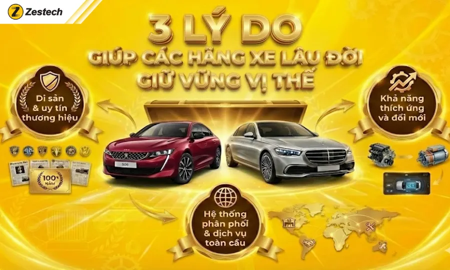 Top 5+ hãng xe lâu đời nhất thế giới vẫn còn sản xuất 2 Tại sao các hãng xe lâu đời nhất thế giới vẫn giữ vững vị thế sau hàng thế kỷ