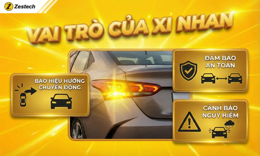 Đèn xi nhan là gì? Những trường hợp bắt buộc phải bật xi-nhan ở Việt Nam 2 Vai trò của xi nhan