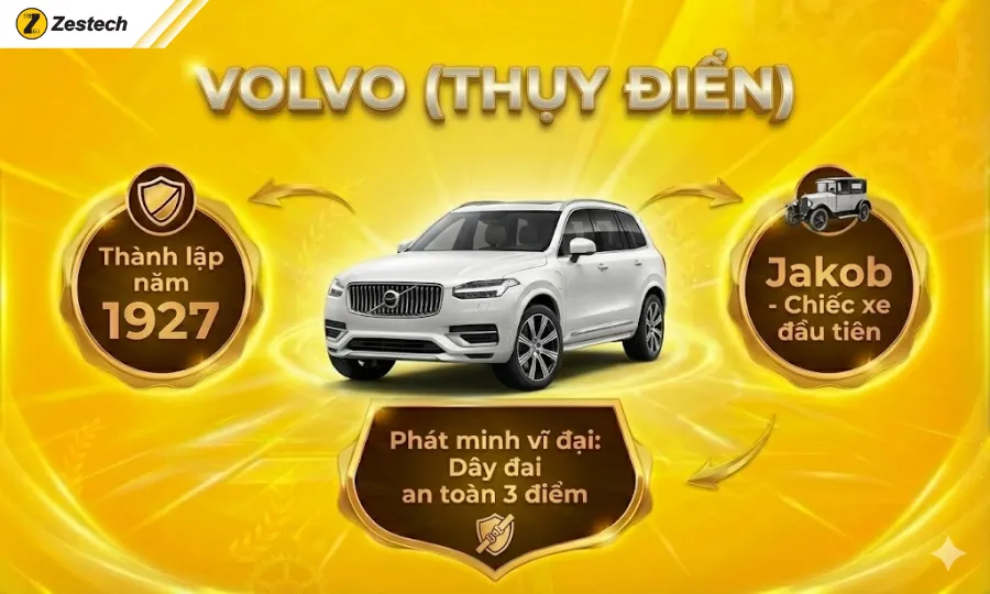 Top 5+ hãng xe lâu đời nhất thế giới vẫn còn sản xuất 6 Volvo (Thụy Điển)