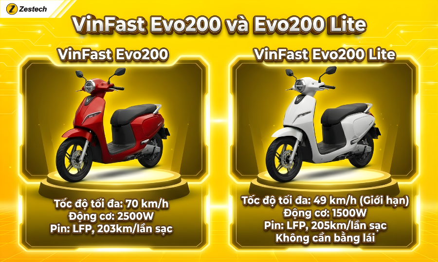 VinFast Evo200 và Evo200 Lite - Xe đạp điện VinFast giá bao nhiêu