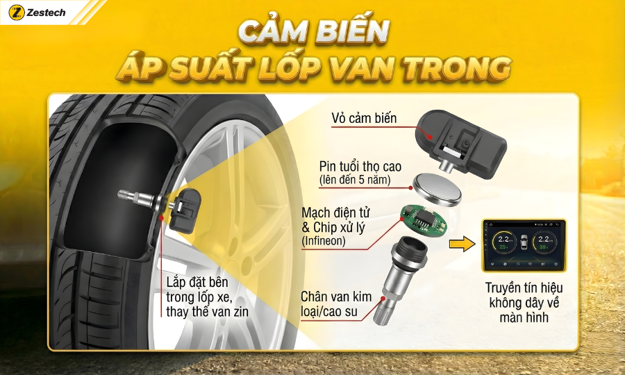 Cảm biến áp suất lốp van trong
