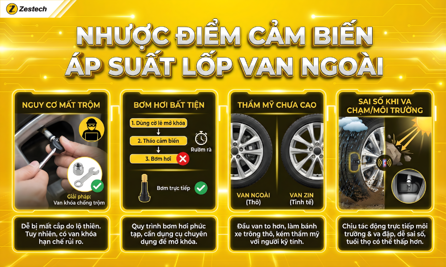 Cảm biến áp suất lốp van ngoài: Ưu nhược điểm, cách lựa chọn 5 Nhược điểm và hạn chế của cảm biến áp suất lốp van ngoài