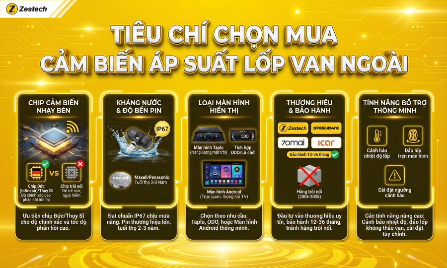 Cảm biến áp suất lốp van ngoài: Ưu nhược điểm, cách lựa chọn 6 Top 5 tiêu chí chọn mua cảm biến áp suất lốp van ngoài chất lượng