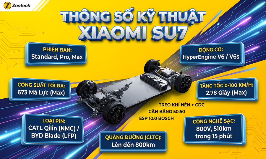 Đánh giá xe Xiaomi SU7 2026: Thông số, công nghệ & giá bán 3 Thông số kỹ thuật xe điện Xiaomi SU7