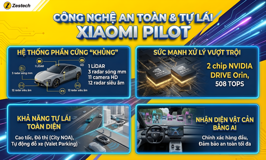 Đánh giá xe Xiaomi SU7 2026: Thông số, công nghệ & giá bán 4 Công nghệ an toàn và tự lái Xiaomi Pilot